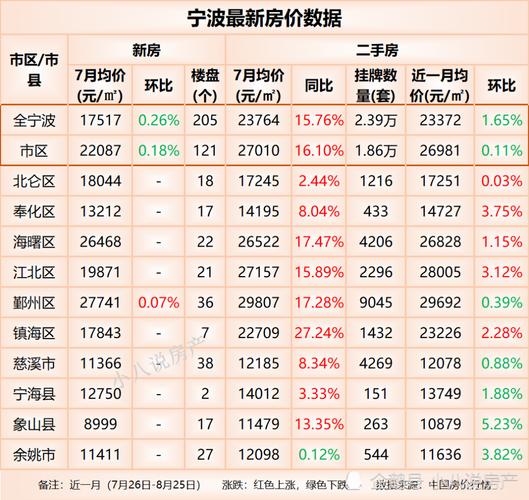 北仑房价最新动态，最新消息与趋势分析🏠📉