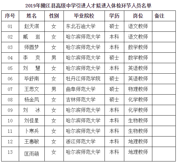嫩江县县内最新招聘信息汇总