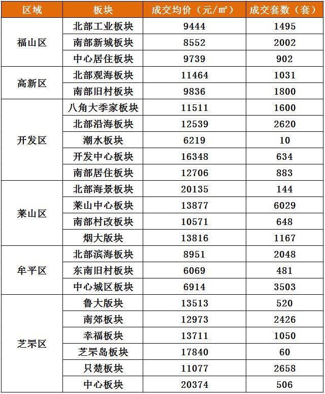 牟平旧村改造最新动态，变化中的自信与成就感