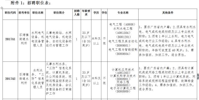 石湾镇最新普工招聘启航，自信与成就的新征程！