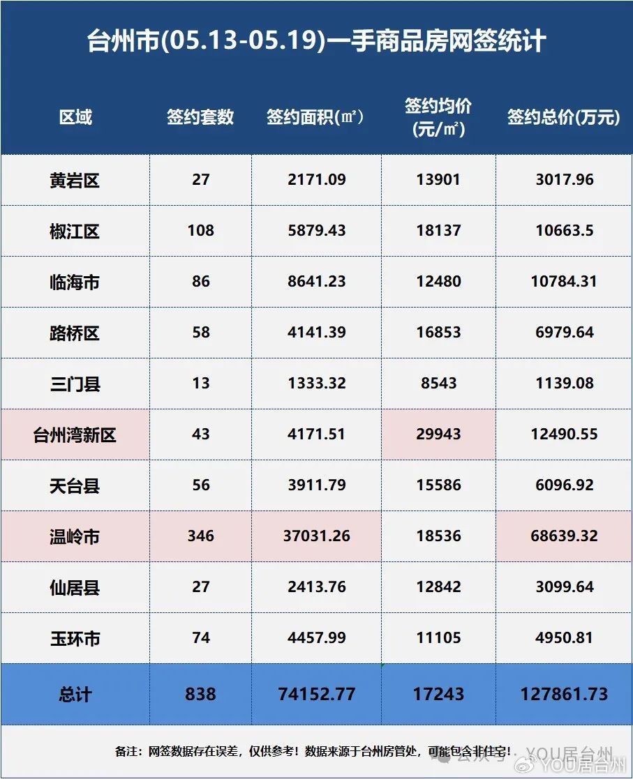 温岭最新房价消息，科技重塑居住梦想，未来生活体验新篇章