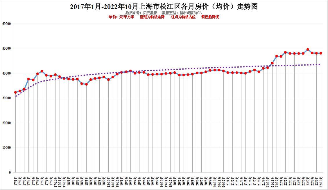 上海最新房价走势图，城市变迁与自信成就之路