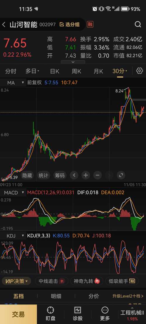 山河智能股票最新动态，最新消息与走势分析📈🚀