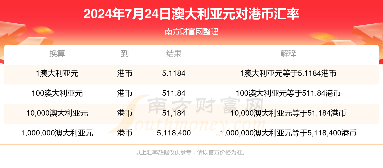 2024新澳好彩免费资料查询,2024新澳洲好彩资料查询助手_标准版8.74