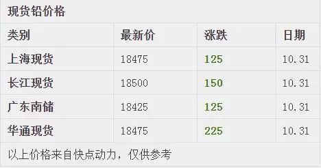 科技重塑未来 第3页