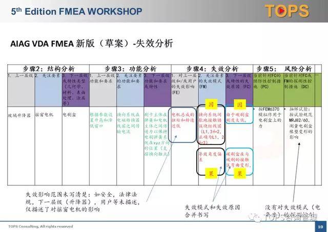 FMEA最新版深度解析及其影响力探讨