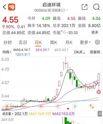 🌟启迪环境最新动态🌟