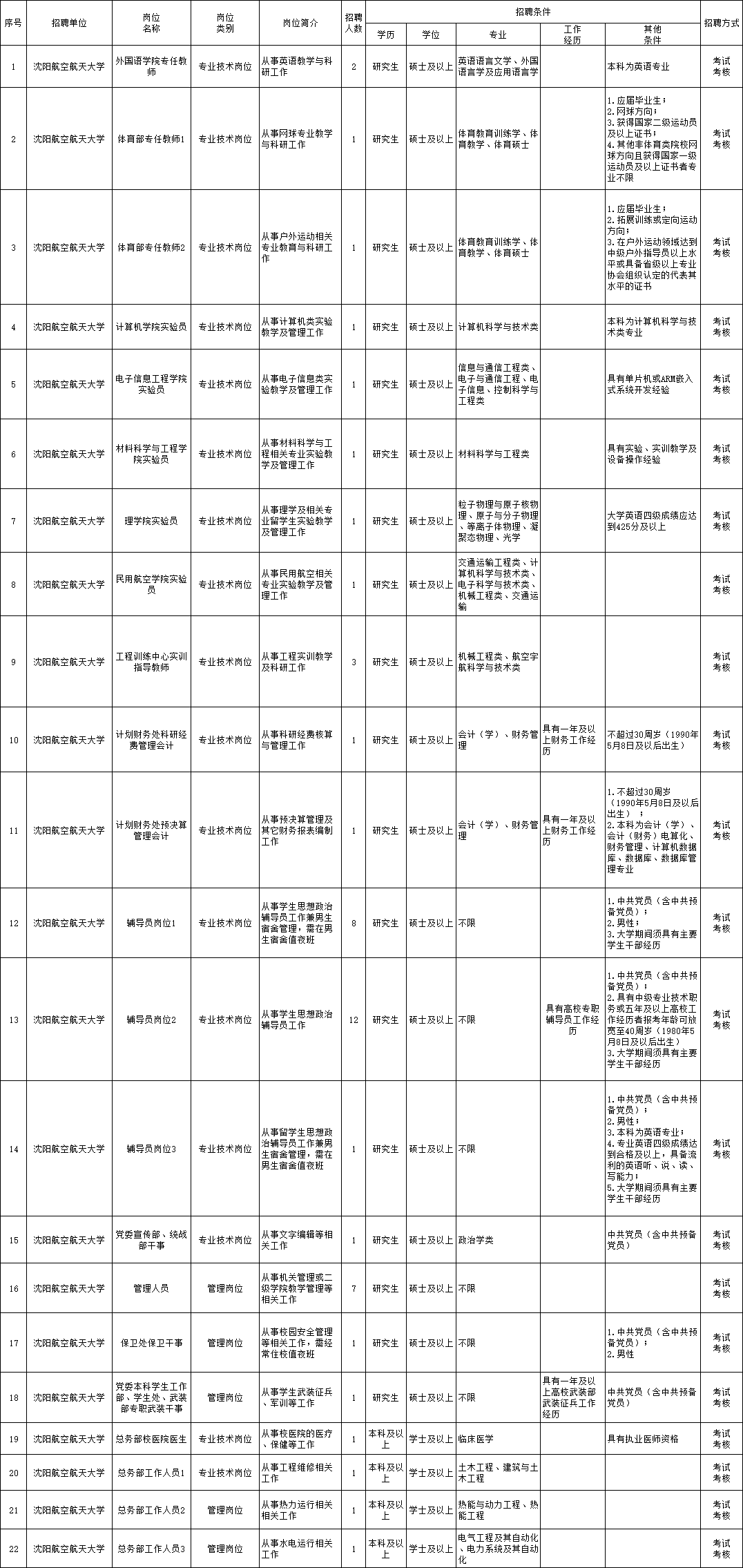 招聘信息 第2页