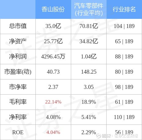 香山股份最新动态揭秘，重磅更新消息一览📢
