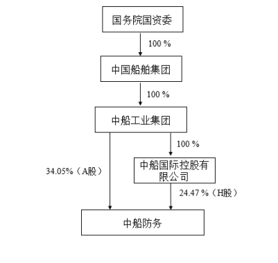 最新动态 第10页