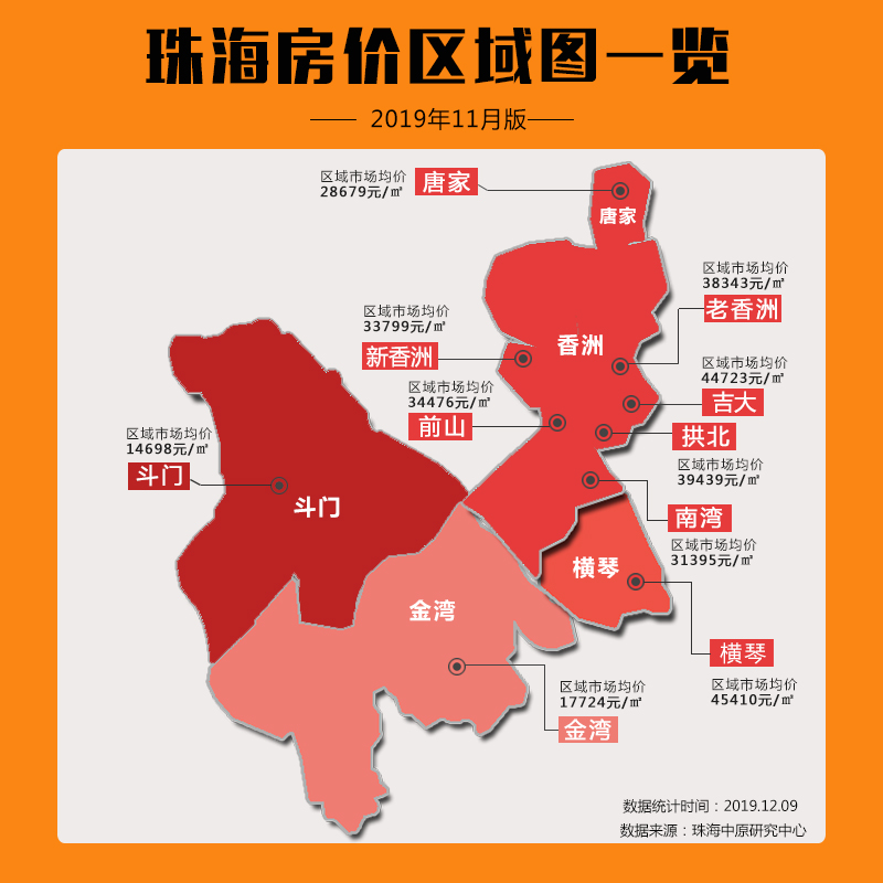 珠海房价
