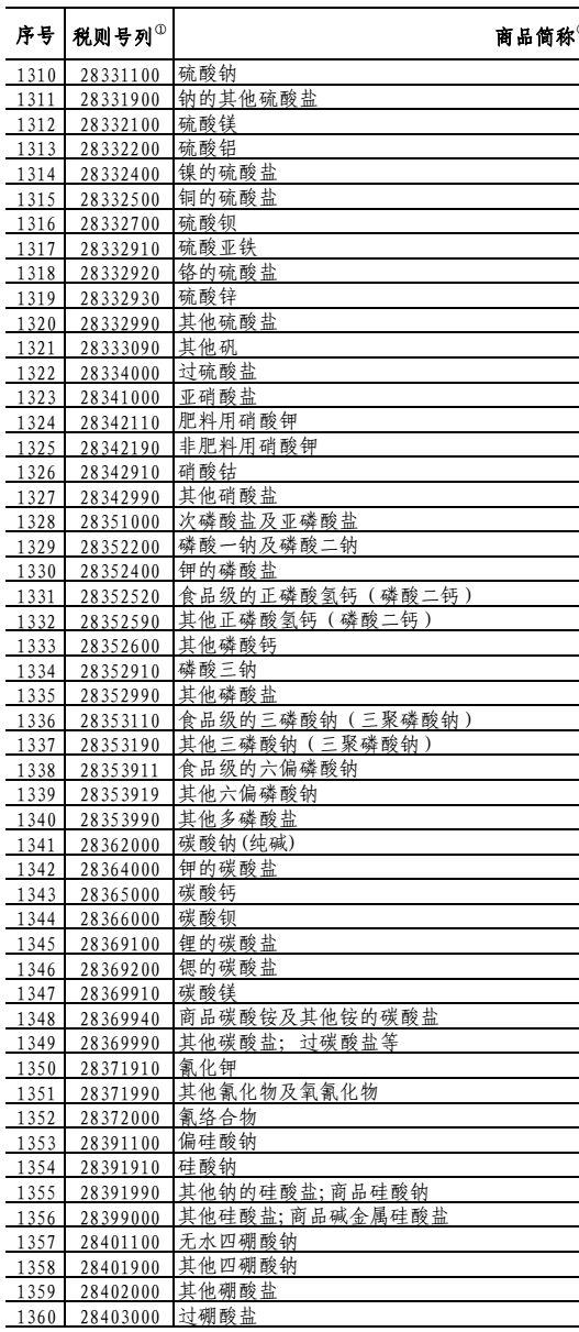 塑料原料最新价格动态更新，市场最新行情分析