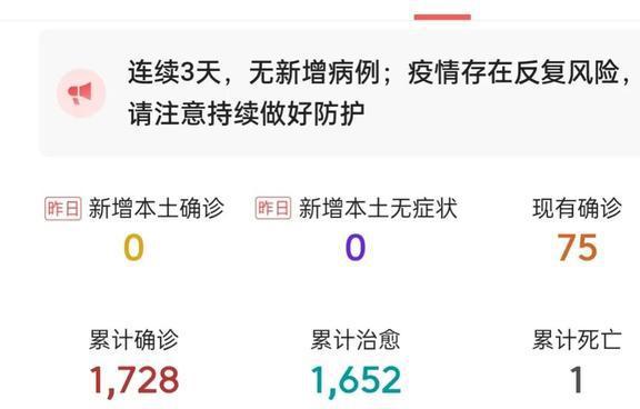 连的最新情况概览