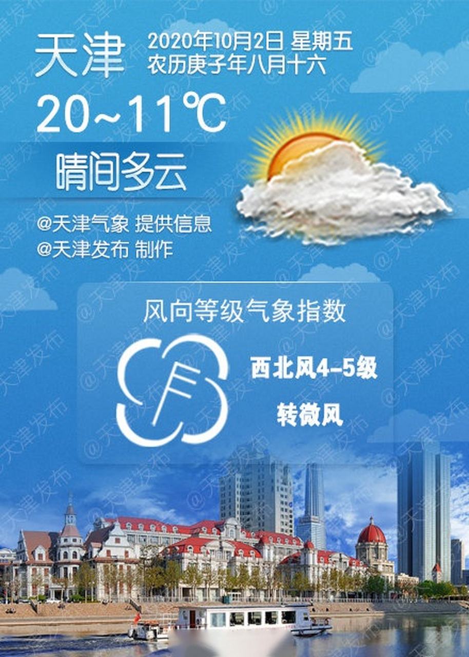 天津最新天气预报更新