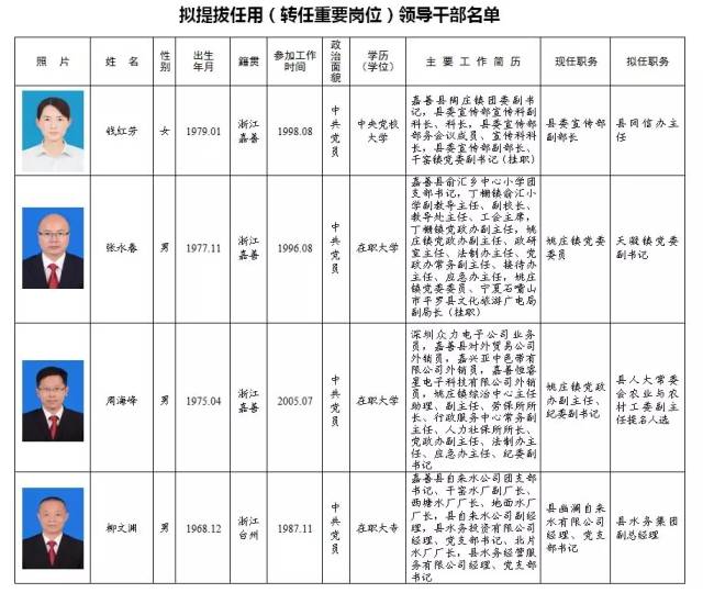 台州市委最新人事公示及科技产品介绍概览