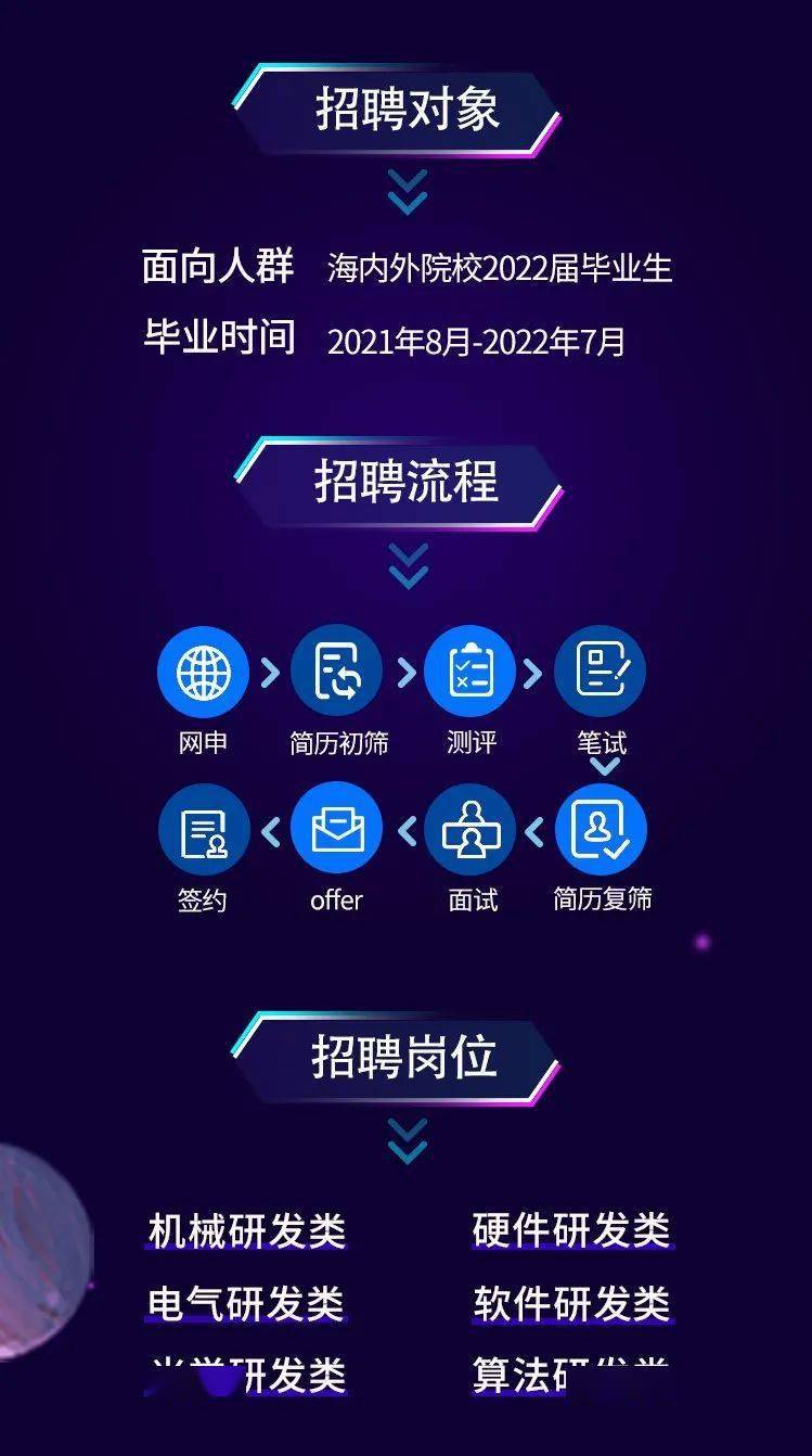 清国科技最新招聘信息揭秘，日常岗位更新与求职指南