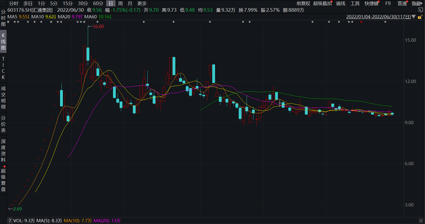 浙江震元股票最新消息解析，获取与分析股票信息的指南